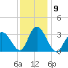 Steelmanville tide chart for Thursday, December 9, 2021
