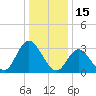 Steelmanville tide chart for Saturday, January 15, 2022