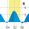 Steelmanville tide chart for Thursday, January 6, 2022