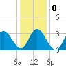 Steelmanville tide chart for Saturday, January 8, 2022