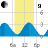 Steelmanville tide chart for Sunday, January 9, 2022