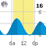 Steelmanville tide chart for Wednesday, February 16, 2022