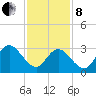 Steelmanville tide chart for Tuesday, February 8, 2022