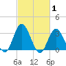 Steelmanville tide chart for Tuesday, March 1, 2022