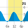 Steelmanville tide chart for Monday, March 21, 2022
