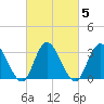 Steelmanville tide chart for Saturday, March 5, 2022