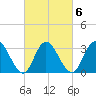 Steelmanville tide chart for Sunday, March 6, 2022