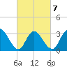 Steelmanville tide chart for Monday, March 7, 2022