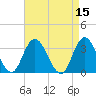 Steelmanville tide chart for Friday, April 15, 2022