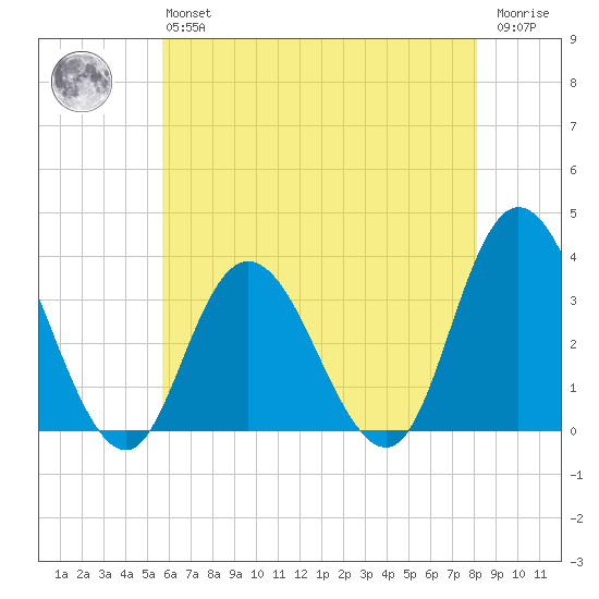 Steelmanville tide chart for Monday, May 16, 2022