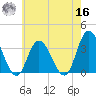 Steelmanville tide chart for Monday, May 16, 2022