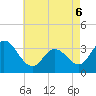 Steelmanville tide chart for Friday, May 6, 2022