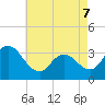 Steelmanville tide chart for Saturday, May 7, 2022