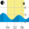 Steelmanville tide chart for Sunday, May 8, 2022