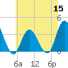 Steelmanville tide chart for Wednesday, June 15, 2022