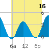Steelmanville tide chart for Thursday, June 16, 2022
