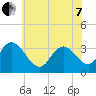 Steelmanville tide chart for Tuesday, June 7, 2022
