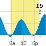 Steelmanville tide chart for Friday, July 15, 2022