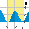 Steelmanville tide chart for Monday, August 15, 2022