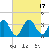 Steelmanville tide chart for Wednesday, August 17, 2022