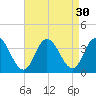 Steelmanville tide chart for Tuesday, August 30, 2022