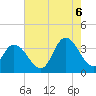 Steelmanville tide chart for Saturday, August 6, 2022
