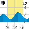 Steelmanville tide chart for Saturday, September 17, 2022