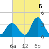 Steelmanville tide chart for Tuesday, September 6, 2022