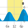 Steelmanville tide chart for Thursday, September 8, 2022