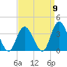 Steelmanville tide chart for Friday, September 9, 2022