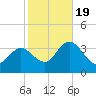 Steelmanville tide chart for Wednesday, October 19, 2022