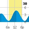 Steelmanville tide chart for Sunday, October 30, 2022