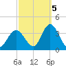 Steelmanville tide chart for Wednesday, October 5, 2022