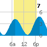 Steelmanville tide chart for Friday, October 7, 2022