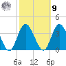Steelmanville tide chart for Sunday, October 9, 2022
