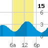 Steelmanville tide chart for Tuesday, November 15, 2022