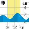 Steelmanville tide chart for Wednesday, November 16, 2022