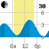 Steelmanville tide chart for Wednesday, November 30, 2022