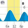 Steelmanville tide chart for Tuesday, November 8, 2022