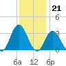 Steelmanville tide chart for Wednesday, December 21, 2022