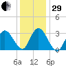 Steelmanville tide chart for Thursday, December 29, 2022