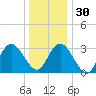 Steelmanville tide chart for Friday, December 30, 2022