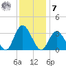 Steelmanville tide chart for Wednesday, December 7, 2022
