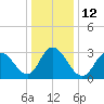 Steelmanville tide chart for Thursday, January 12, 2023