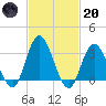 Steelmanville tide chart for Monday, February 20, 2023