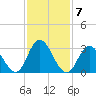 Steelmanville tide chart for Tuesday, February 7, 2023