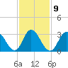 Steelmanville tide chart for Thursday, February 9, 2023