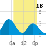 Steelmanville tide chart for Thursday, March 16, 2023