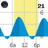 Steelmanville tide chart for Tuesday, March 21, 2023