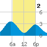 Steelmanville tide chart for Thursday, March 2, 2023